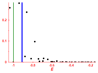 Strength function